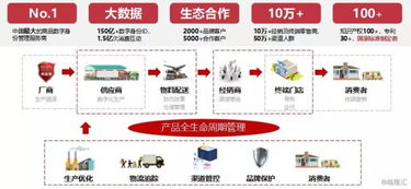 回顾2019年，看慧聪集团（2280.HK）的产业互联网转型之路行至何处