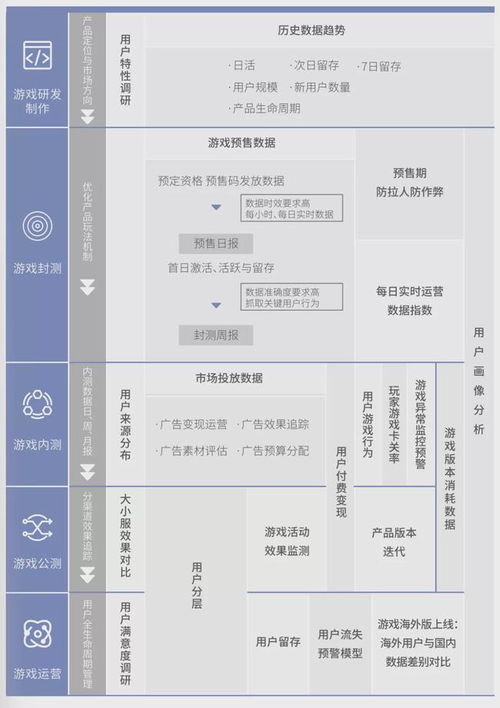 服务500厂商与3000游戏产品，数数科技再获C轮3.76亿元投资，深化技术推广服务布局