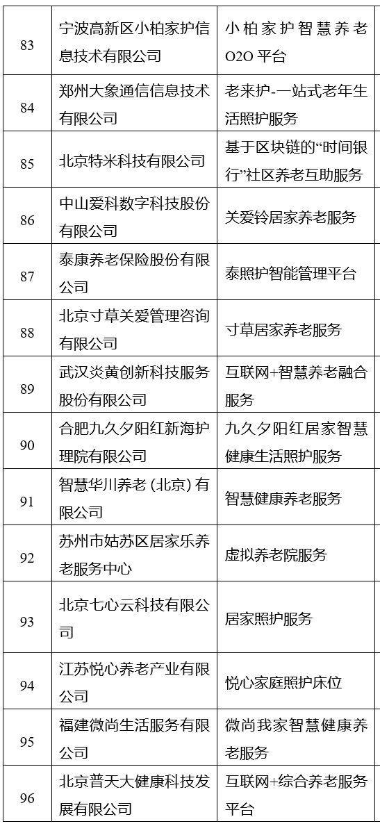 智慧健康养老新纪元 2020年版推广目录引领产业发展方向
